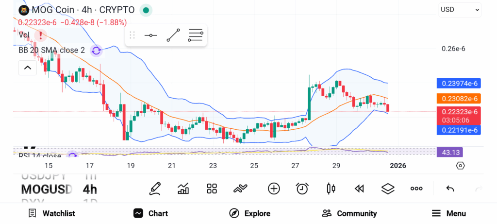3 Meme Coins Poised for Explosive Growth, According to Experts image 1