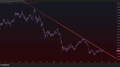 Bitcoin’s fate hinges on 10-month resistance – Break it, and…