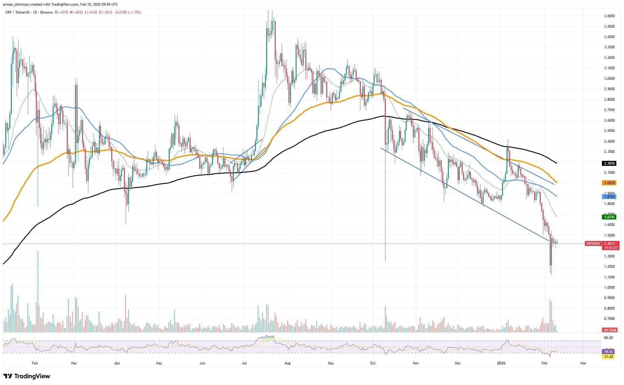 XRP Ledger Reflects Ripple's Institutional Adoption Strategy as It Hits All-Time High in Key Metrics image 2