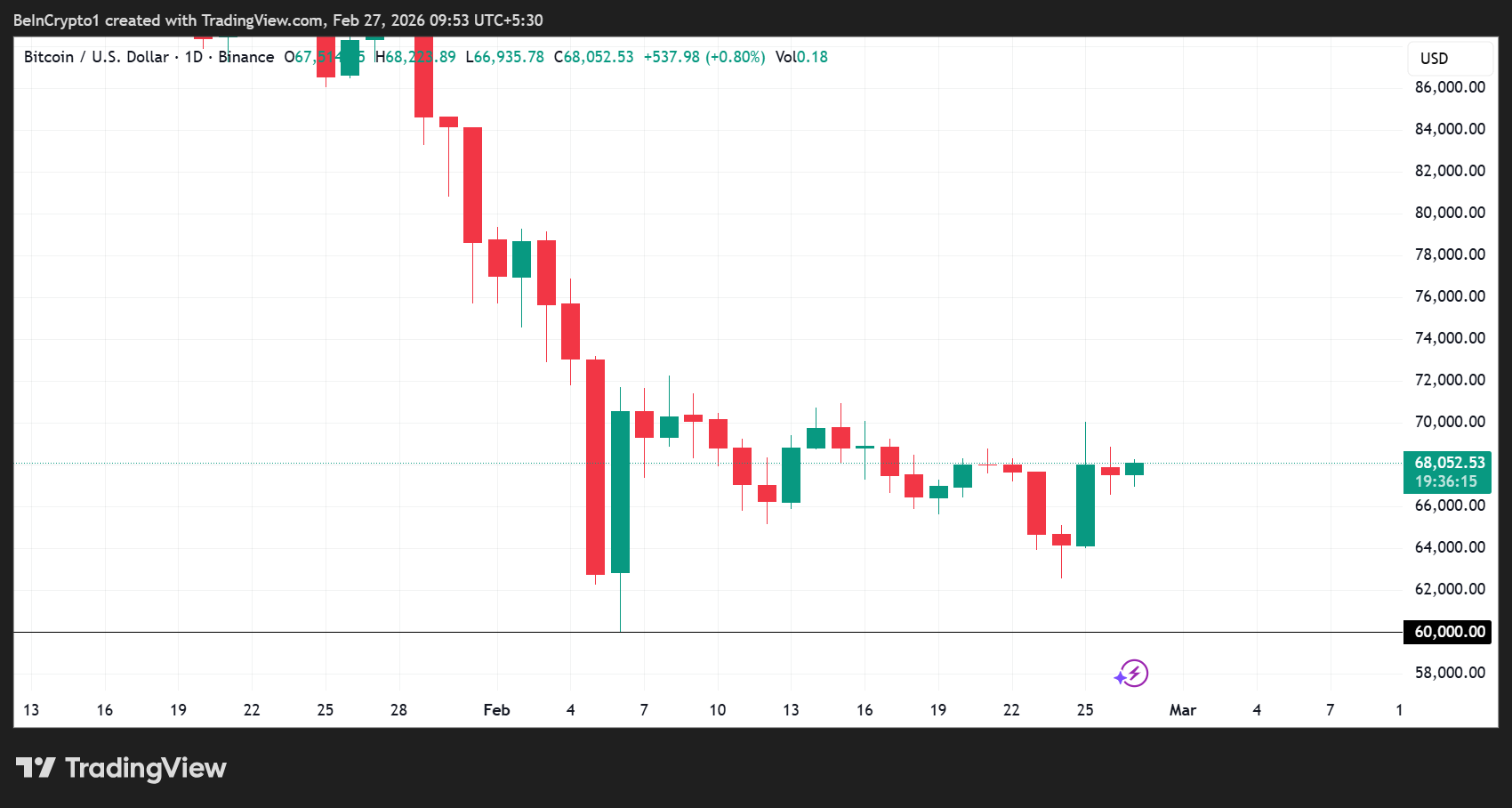 February’s $8.72 Billion Options Expiry: Markets Price Fear, But Is the Pain Trade Next? image 5