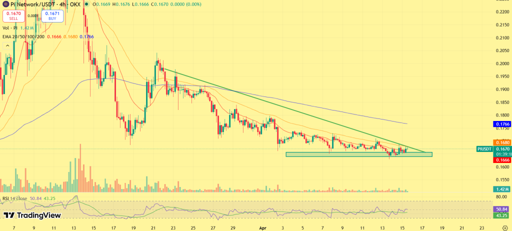 Pi Network Upgrade Goes Live – But Price Lags: Is a Breakout Still Possible?