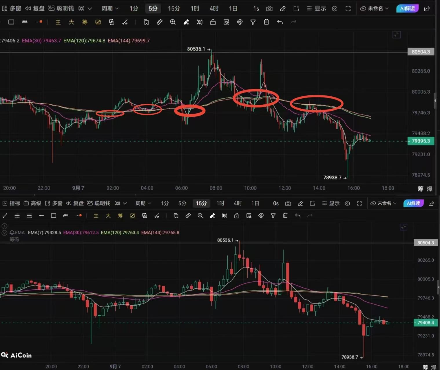 Xinyia discute il trend: Possibili scenari per bitcoin dopo il 9.7 image 2
