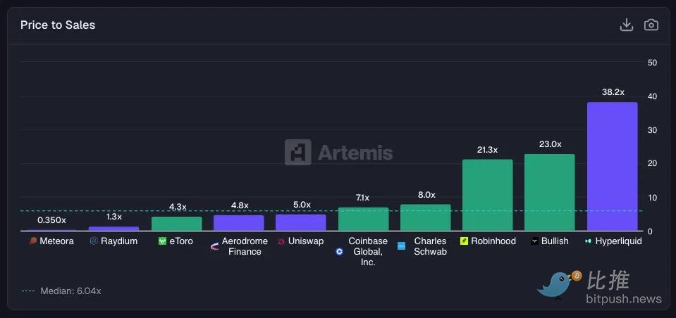 深度研报:Fintech 靠抽成躺赢,DeFi 流水万亿却只赚零头 image 11