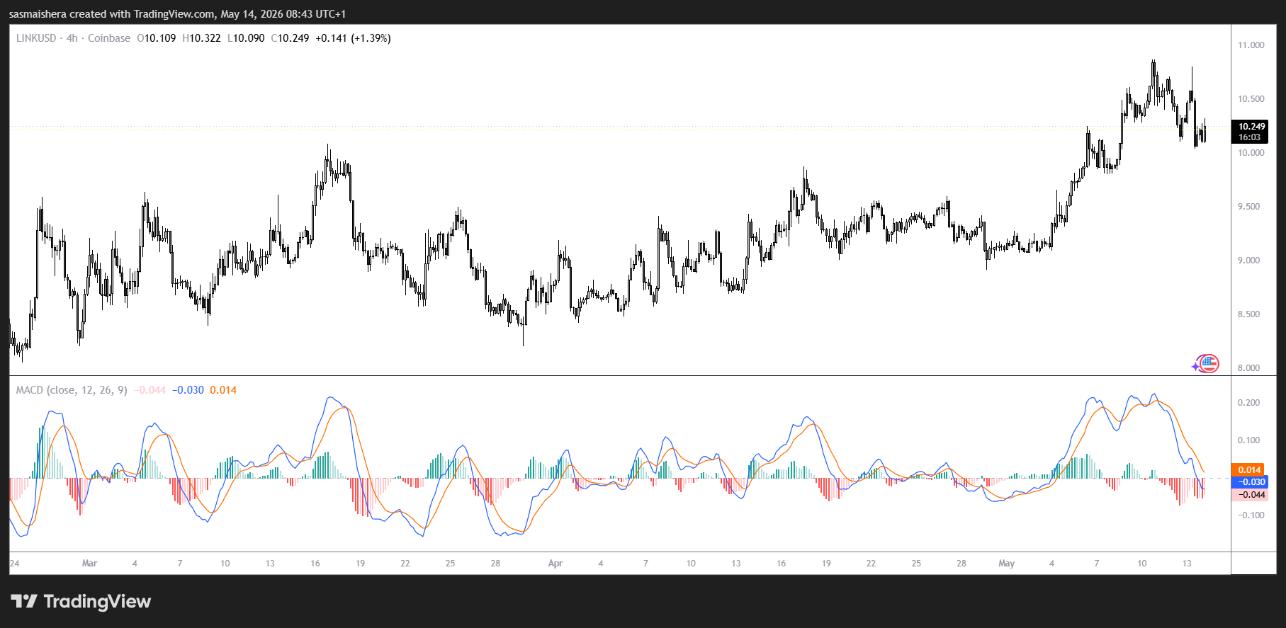 LINK price eyes $12 as Chainlink ETF demand and volume surge higher image 2