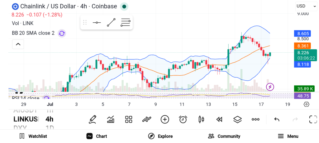 Top 3 Altcoins To Stack Before the Next Market Rally — LINK, SUI, HBAR image 0