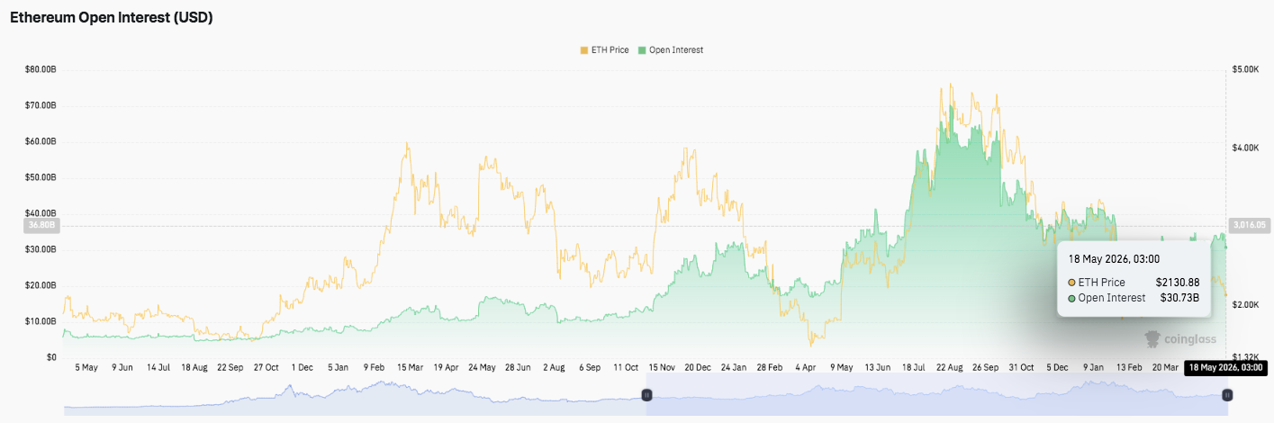 Ethereum Price Prediction: ETH Faces Heavy Selling Pressure After $11.5 Million Verus Bridge Exploit