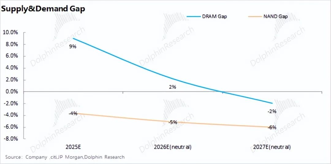 99%计算闲置？推理时代，存力比算力香！ image 2