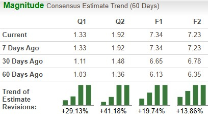Can Commercial Metals' TAG Program Drive Margin Expansion? image 3