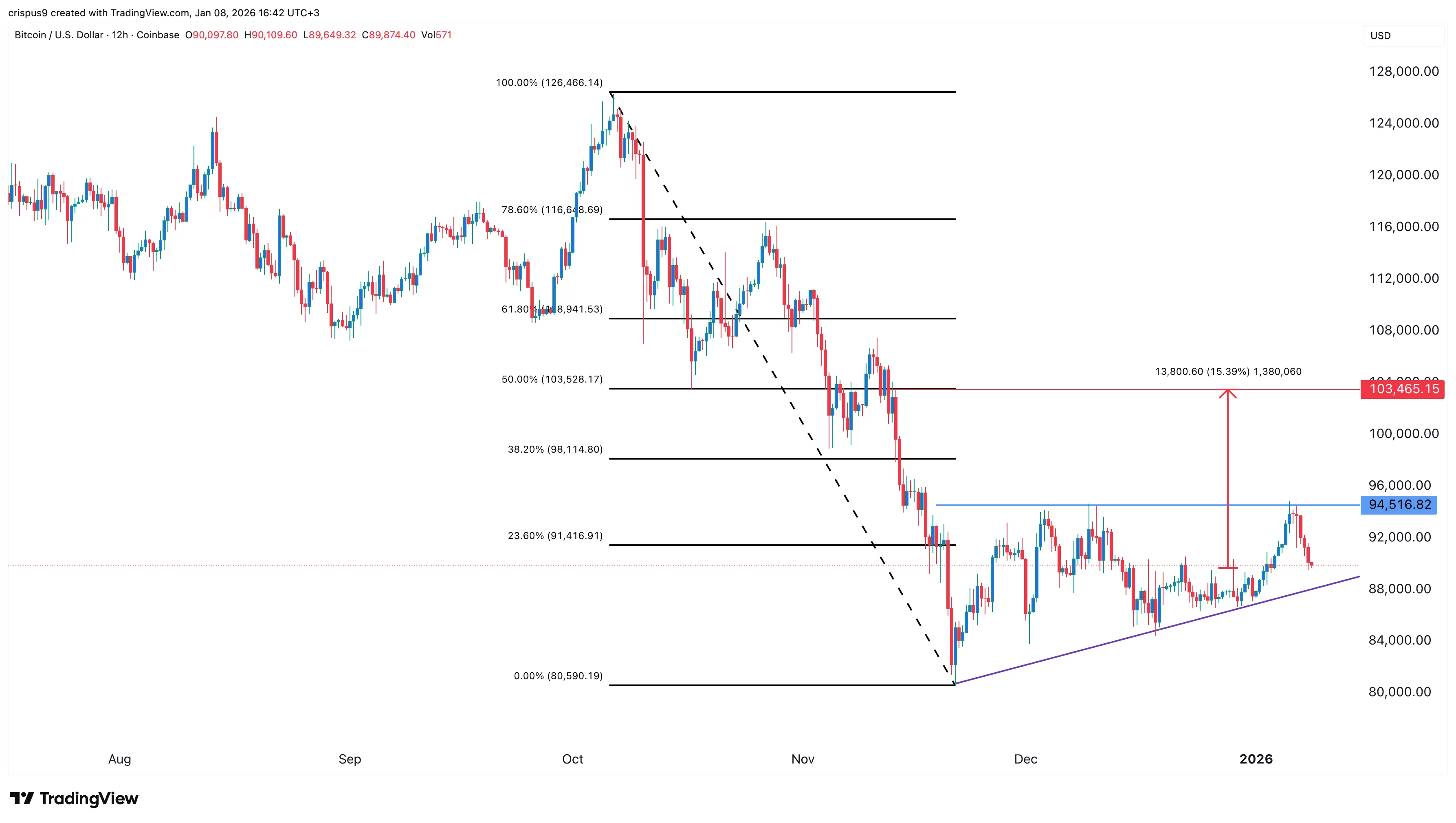  Crypto market crash continues ahead of the US NFP report 