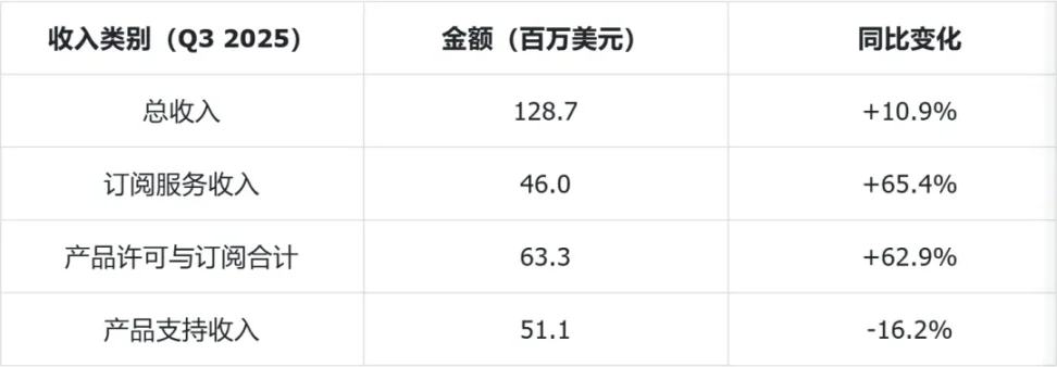  微策略：全球最大比特币巨鲸的生死局 