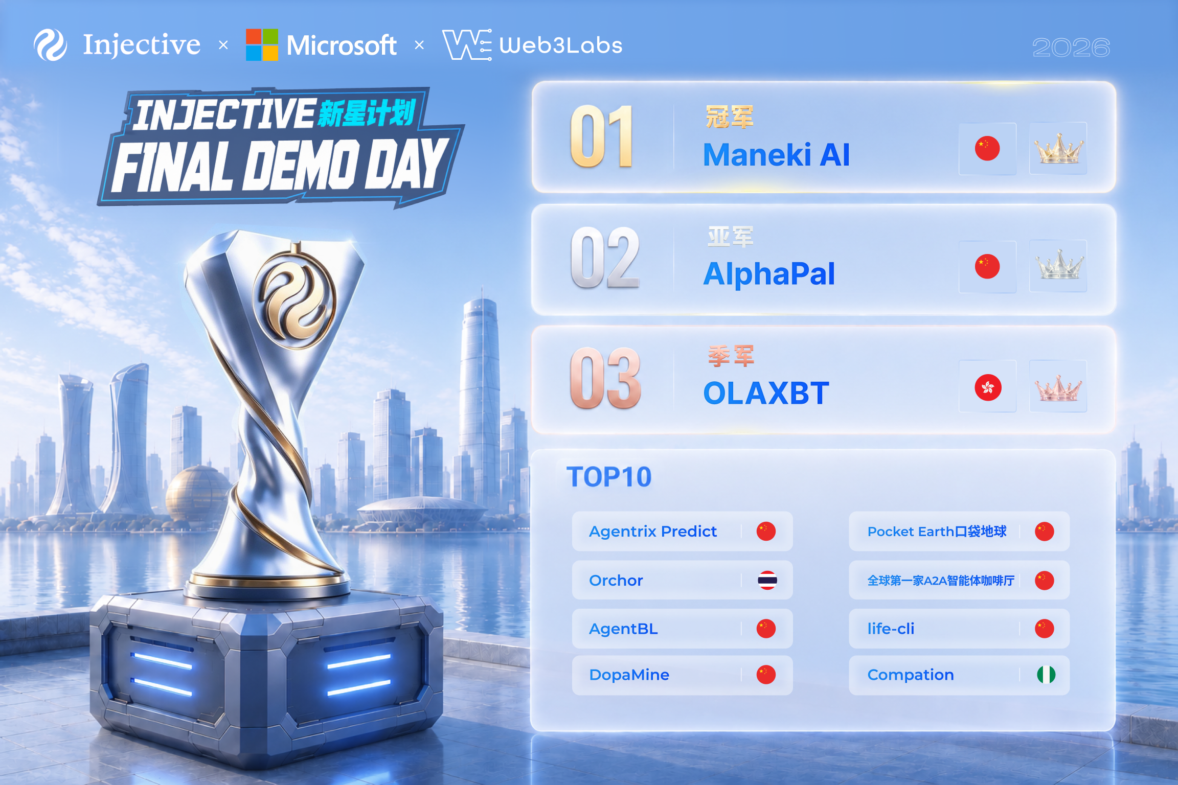 「Injective 新星计划」 Final Demo Day 巅峰决赛圆满落幕：TOP3团队揭晓，共塑 AI × Web3新范式 image 2