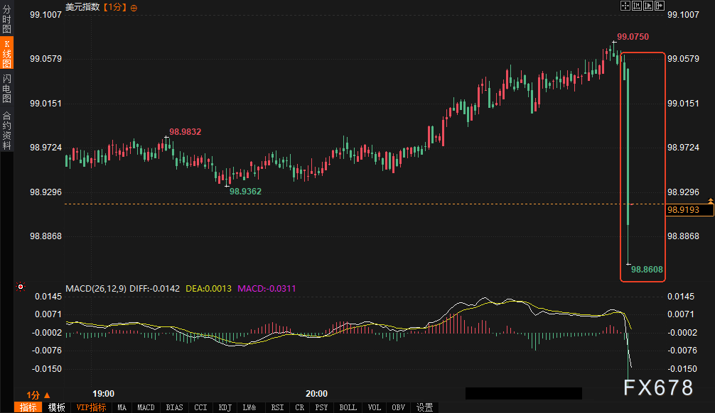 Gold, US Stocks, and Bond Market Suddenly Move in Sync—What Signals Are Hidden in the December CPI? image 1