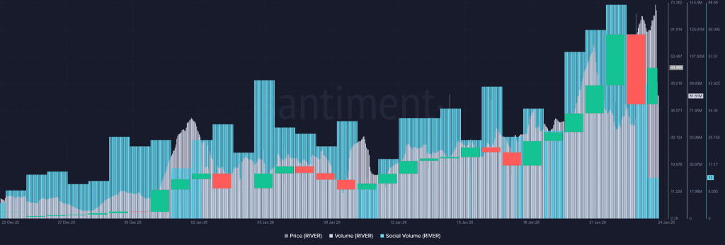 Le prix de RIVER atteindra-t-il 100 $ au premier trimestre 2026 ? image 1