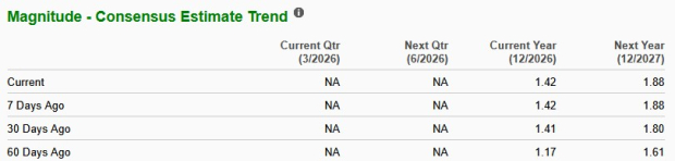 Enerflex and Data Centers: The Impact of a 1.5 GW Pipeline on 2027 image