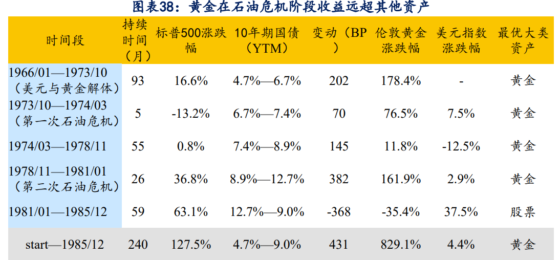 Ouro: o melhor ativo em tempos de estagflação
