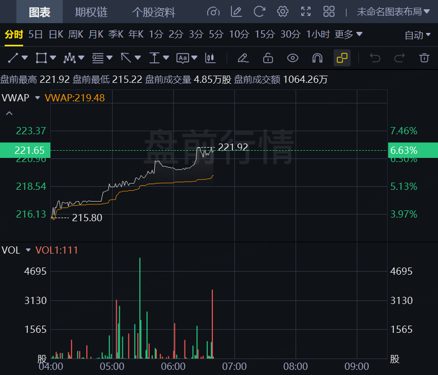 lululemon计划于2026年拓展国际业务，在六个新市场开设门店