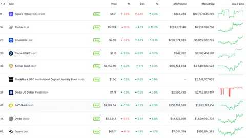 Top RWA Tokens Leading the Charge in July 2026