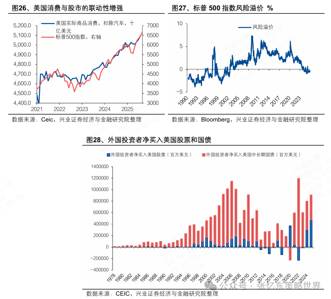 2026美股投资展望：科技依然是领头羊，非科技行情或有惊喜 image 17
