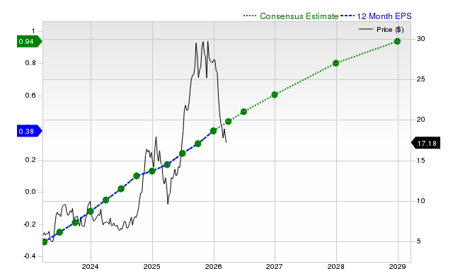 Investors Are Actively Looking Into SoFi Technologies, Inc. (SOFI): Essential Information You Should Be Aware Of