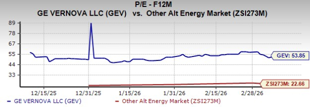 GEV Jumps 14.8% Over Three Months: Is It the Right Time to Invest or Better to Hold Off?
