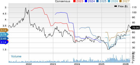 New Strong Buy Stocks for March 5th image 1