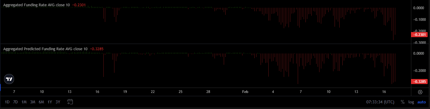 STABLE gains 18% – Bearish positioning still lags behind price action image 0
