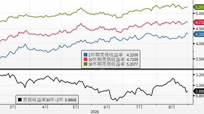 FRBの信頼性の一時的な回復