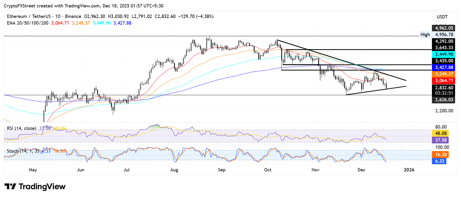Ethereum Price Prediction: Liquidations Increase, ETH Short Positions Decrease image 2