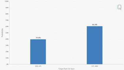 Bitcoin fund flows show investors trading Fed rate path, not exiting market: CoinShares