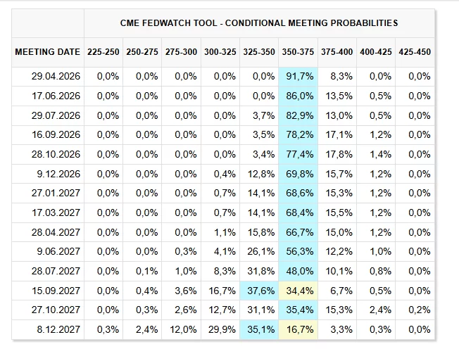 Markets Await US-Iran Negotiation Clarity as Crypto Investors Eye Key Events