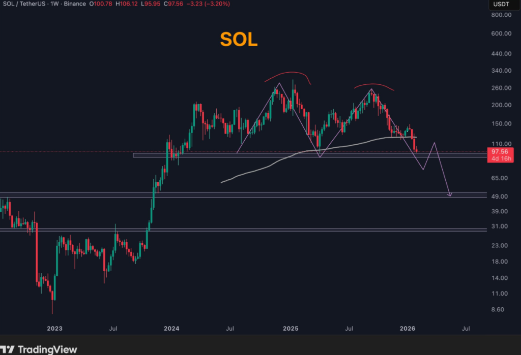 Solana Price Slips Below $100 as ETF Stability Fails to Support Price: What Comes Next for SOL? image 3