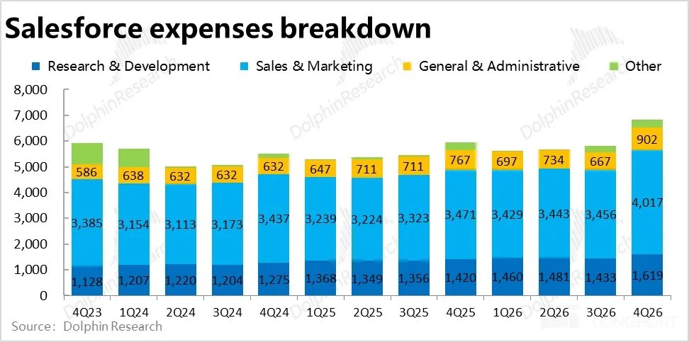 Salesforce: Is the AI Replacement Theory Overwhelming, Has the SaaS Leader Become an