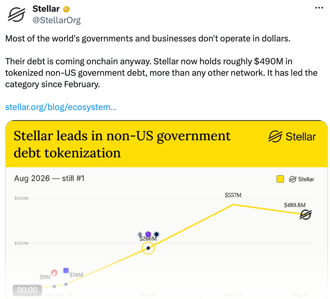 Stellar tokenized RWA market more than quadruples to nearly $4B image 1