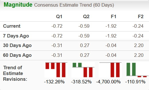 CRWV Shares Drop 15% Over the Past Month: Is It Time to Hold or Sell?