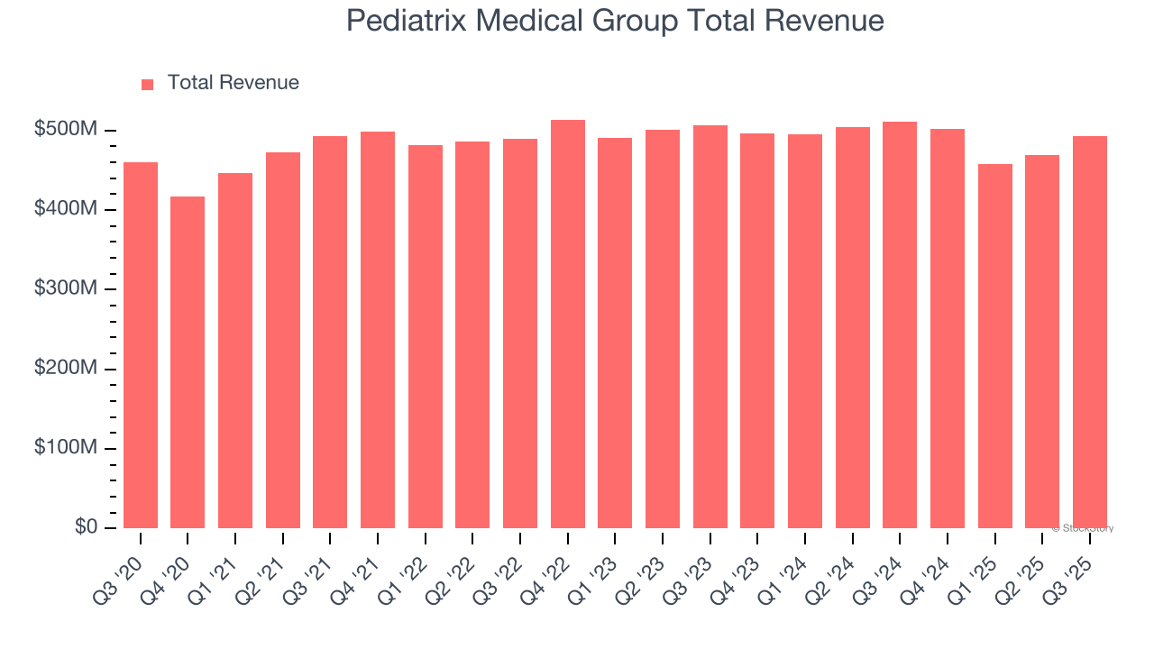 Pediatrix Medical Group Earnings: What To Look For From MD image 1