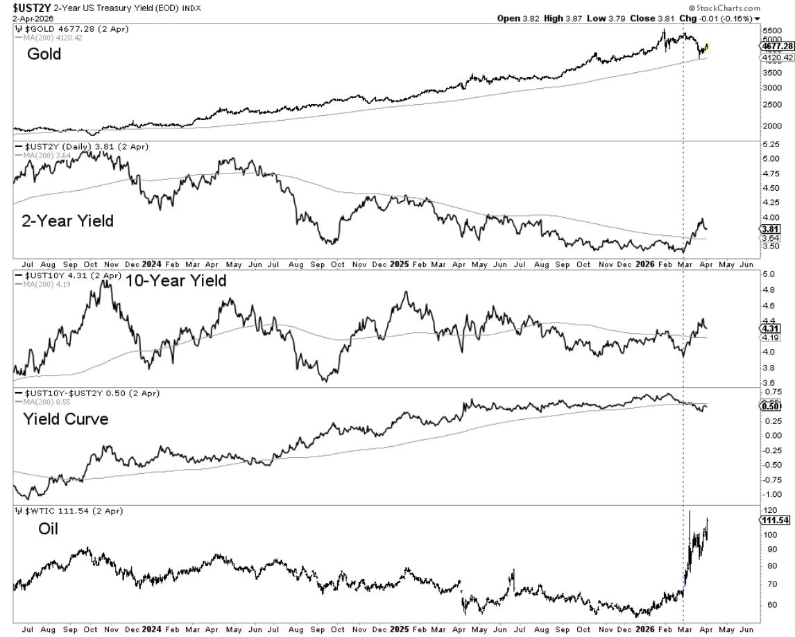 Tarixga nazar tashlasak, oltin hali ham quyi chegarada, keyingi portlovchi o‘sishning boshlanish nuqtasi allaqachon hisobga olishda emasmi? image 4