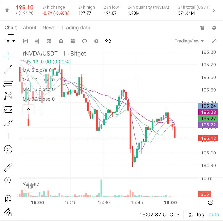 Bitget Stock 2.0 评测：2026 年  image 3