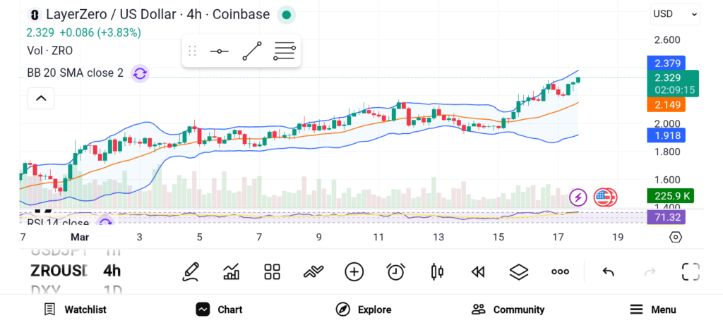 3 Altcoins Set for Big Moves in Week Four of March 2026 image 1