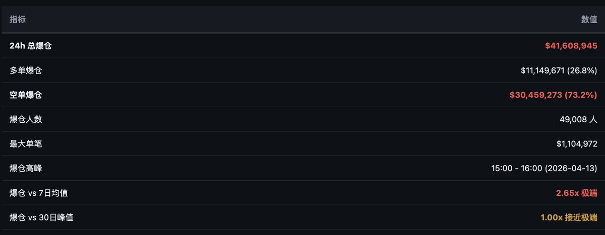 拆解 RAVE 庄家控盘术 image 7