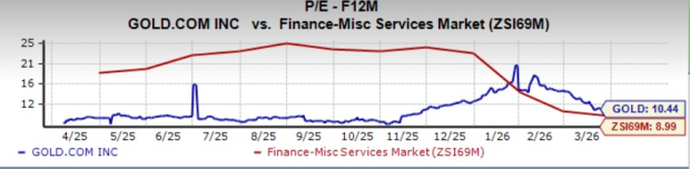 Are Gold.com’s robust earnings overshadowed by its slim profit margins?