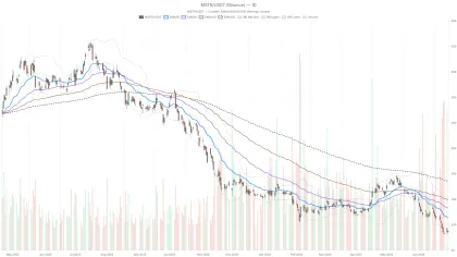 Saylor Abandons ‘Never Sell Bitcoin’ — MSTR Stock Today Faces $80 Risk