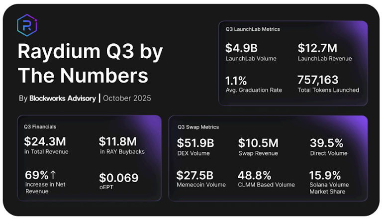 永续DEX竞争将如何重塑2026年的链上交易  image 4