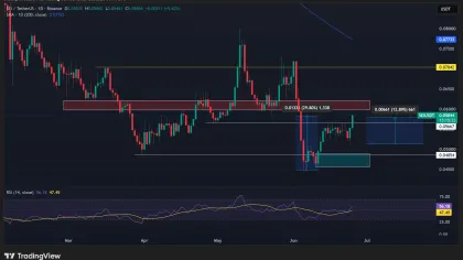 Is upcoming ‘Giga’ upgrade true driver behind SEI’s 30% rally?