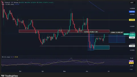 Is upcoming ‘Giga’ upgrade true driver behind SEI’s 30% rally?