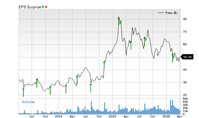 Why Dutch Bros (BROS) May Surpass Earnings Expectations Once More