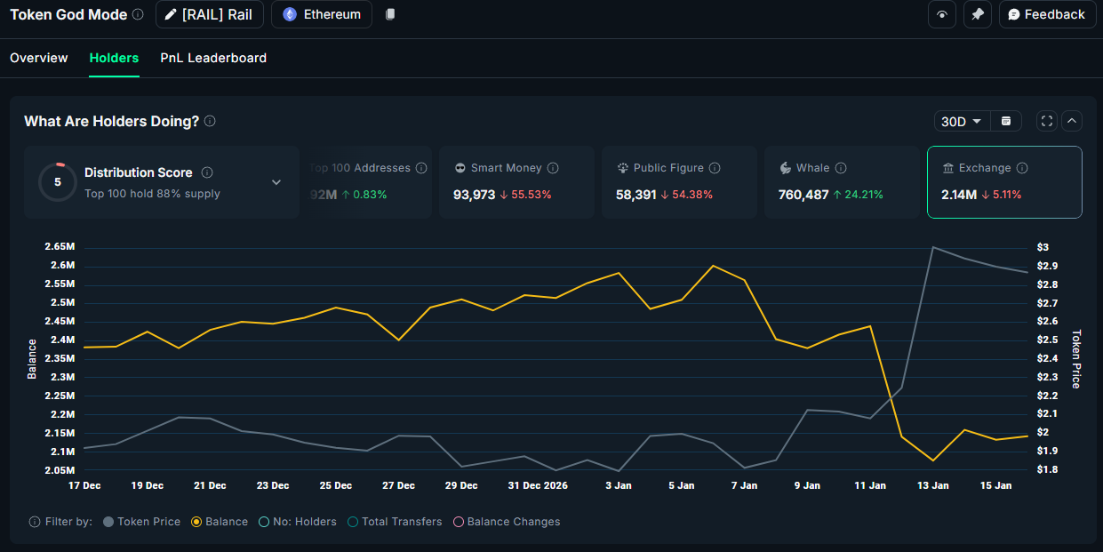 3 altcoin tập trung vào quyền riêng tư này đã thu hút lượng lớn vốn đầu tư cá voi trong tháng Giêng