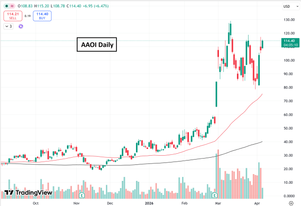 RS: Identify Future Leaders Amidst Current Market Uncertainty image
