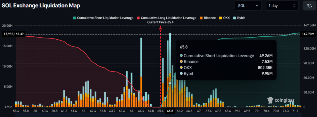 Solana – Why SOL could fall to $50 after breaking THIS key support image 4