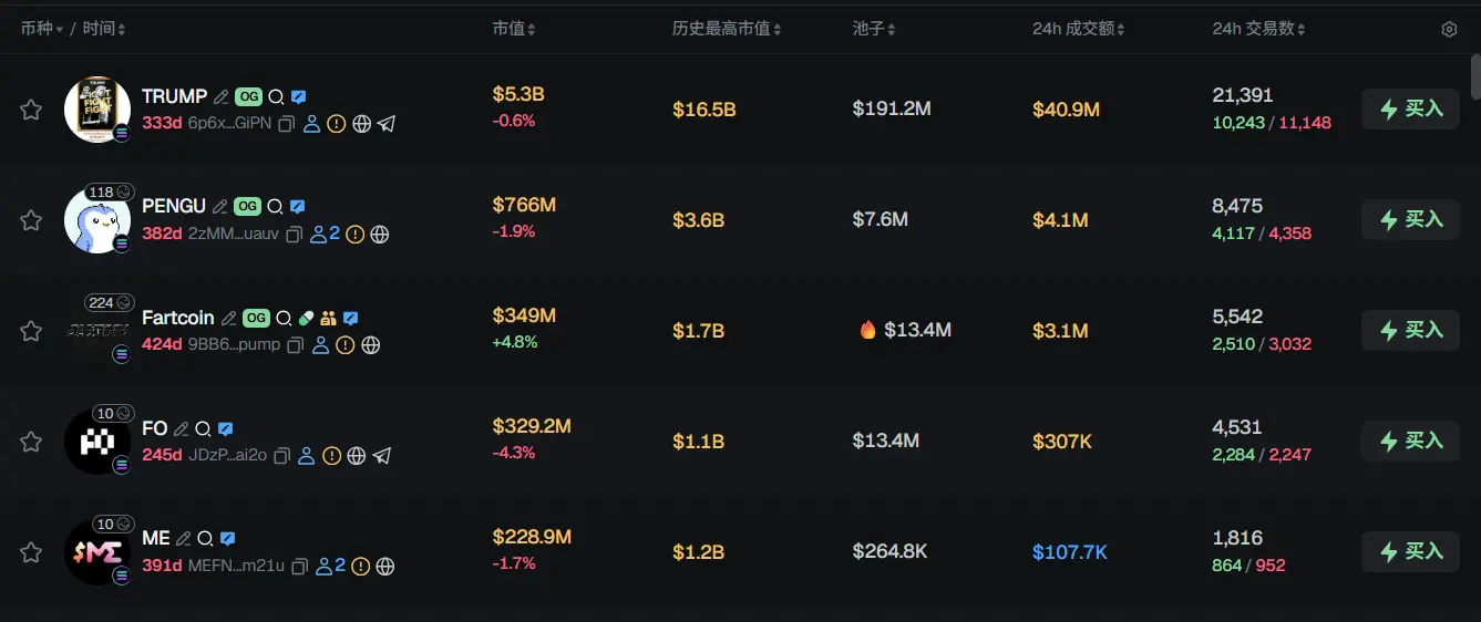 早报 | BNB Chain 将上线新稳定币;RedotPay 完成 1.07 亿美元 B 轮融资;Rainbow 或将于明年 2 月 5 日进行 TGE image 1