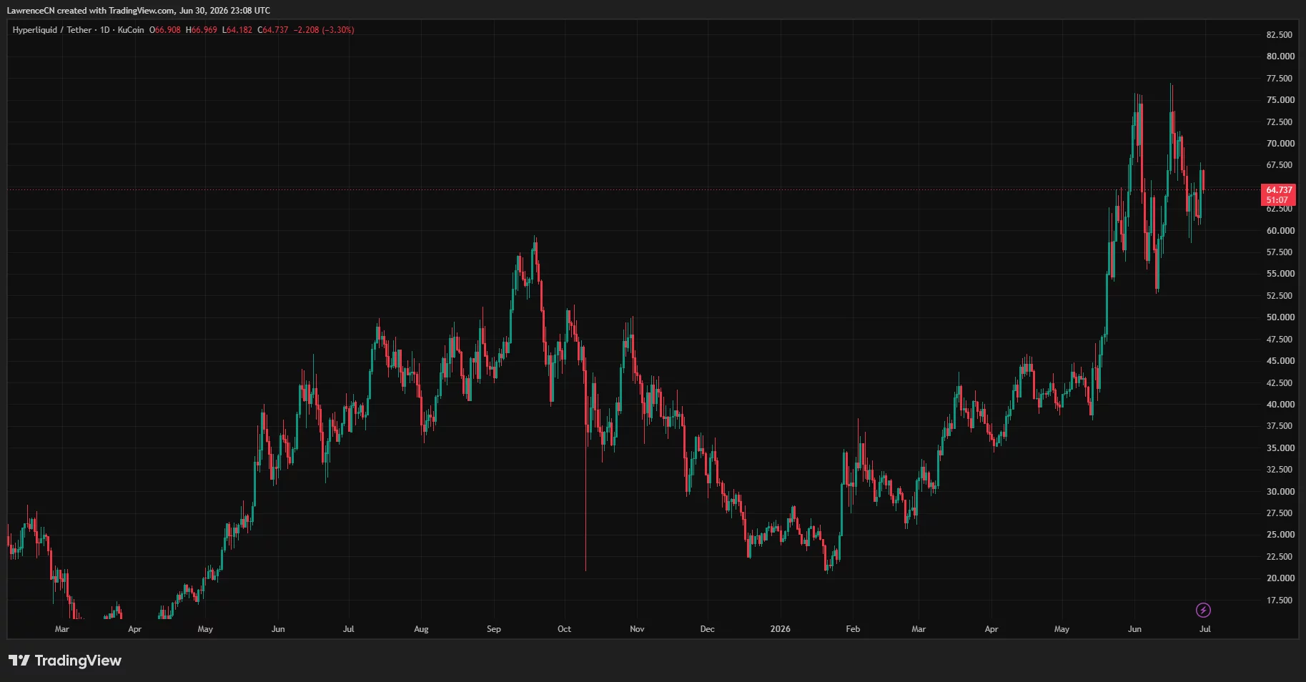 Hyperliquid price prediction: What the Bitwise ETF and first outflows mean for HYPE